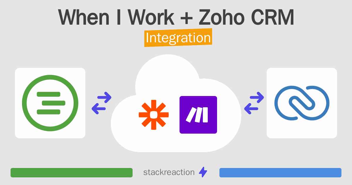 When I Work and Zoho CRM Integration