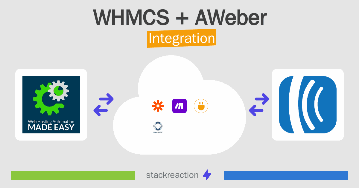 WHMCS and AWeber Integration