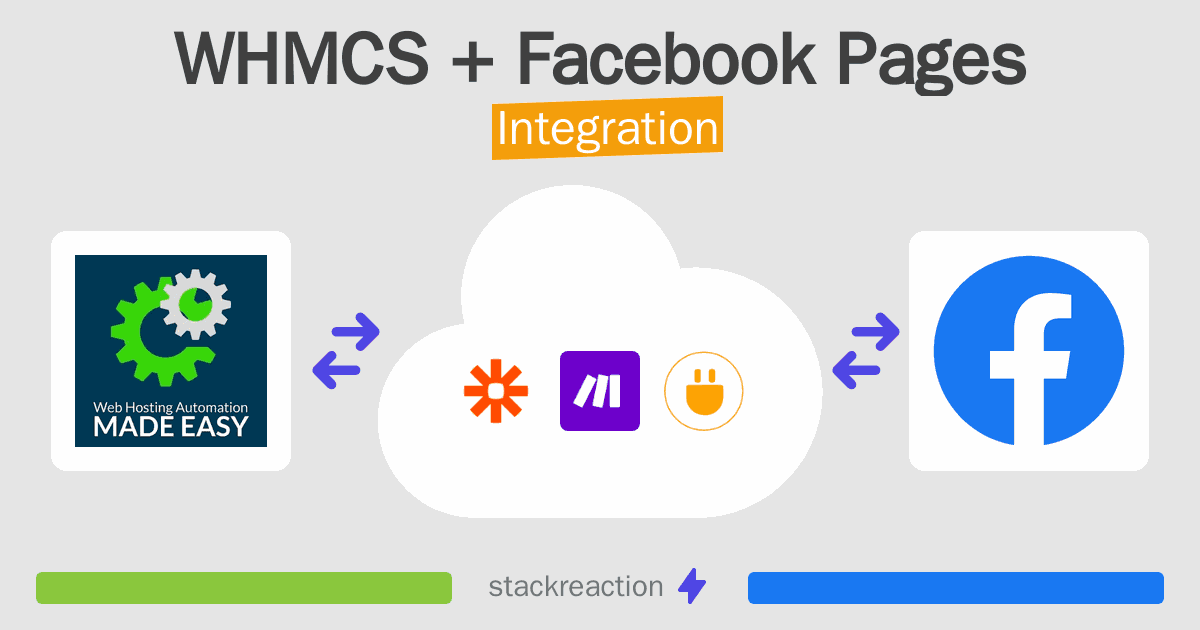 WHMCS and Facebook Pages Integration