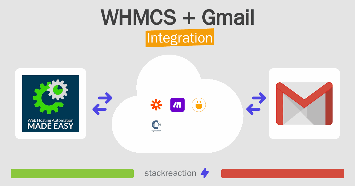 WHMCS and Gmail Integration