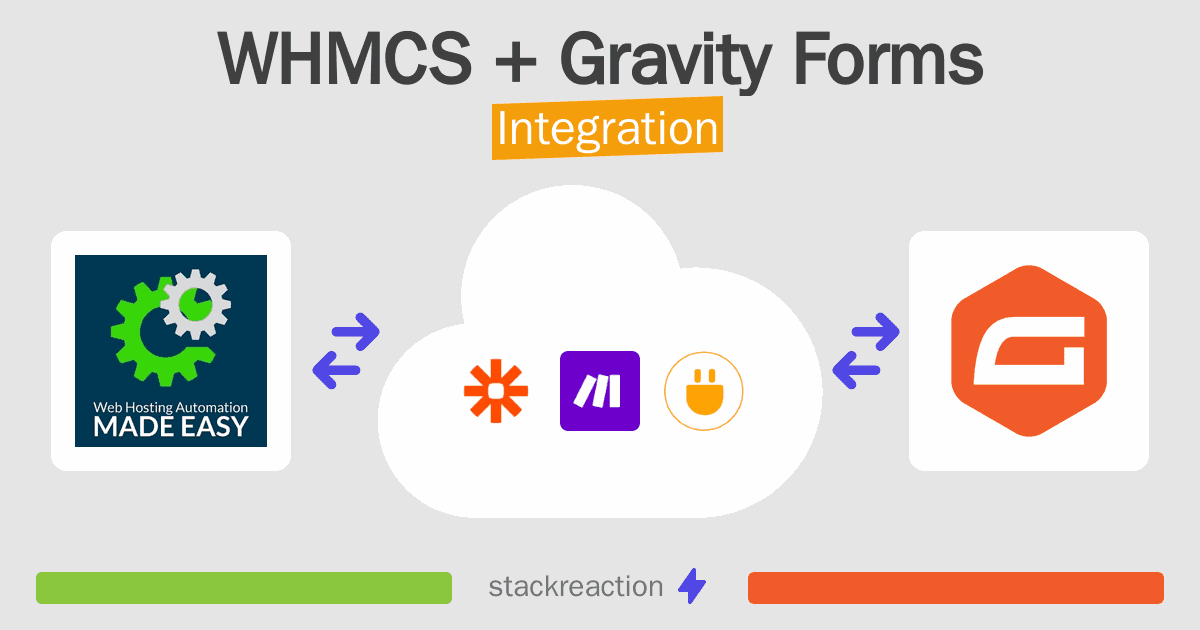 WHMCS and Gravity Forms Integration
