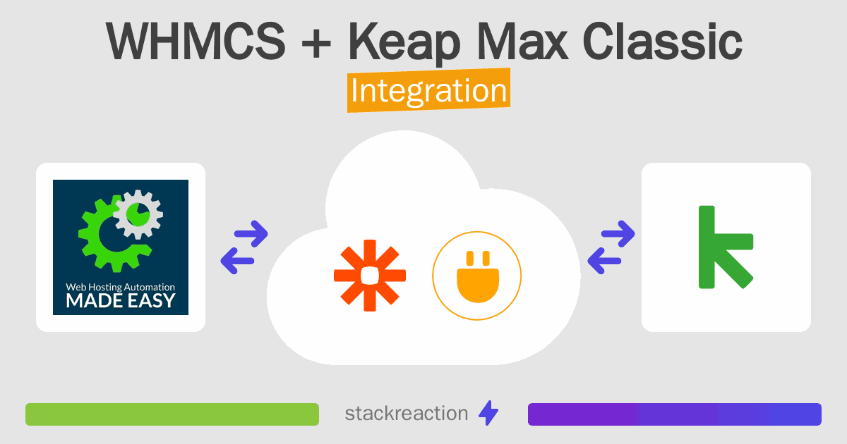 WHMCS and Keap Max Classic Integration