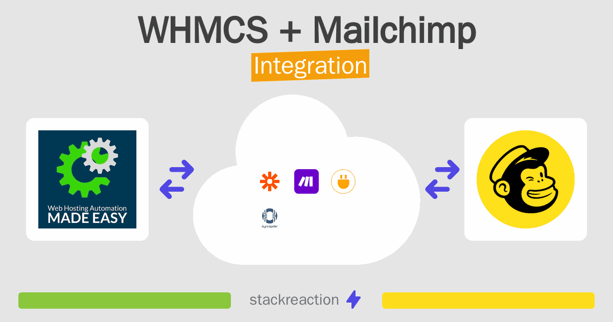 WHMCS and Mailchimp Integration