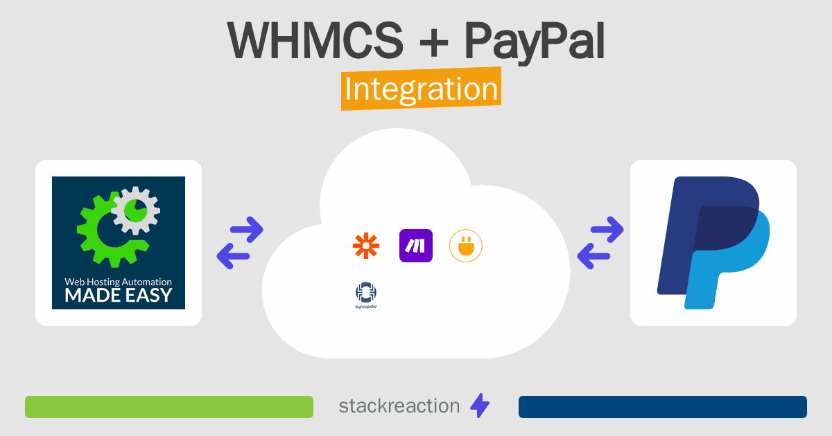 WHMCS and PayPal Integration
