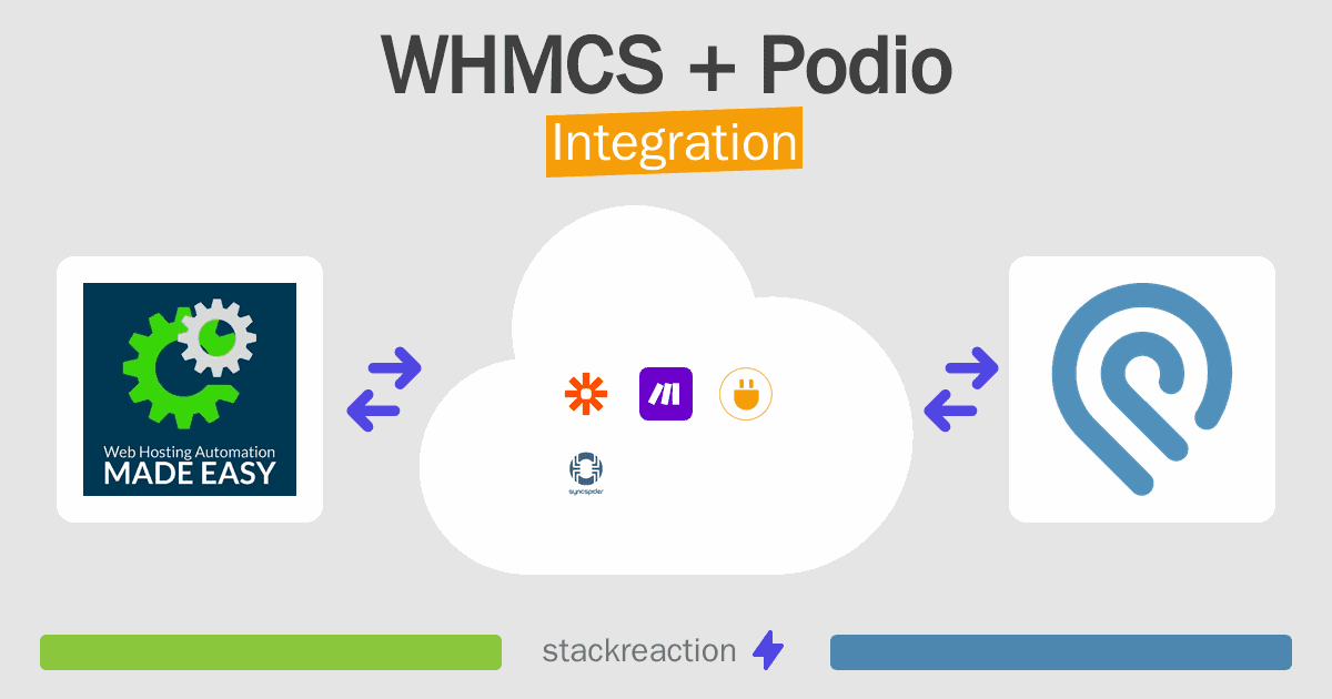 WHMCS and Podio Integration