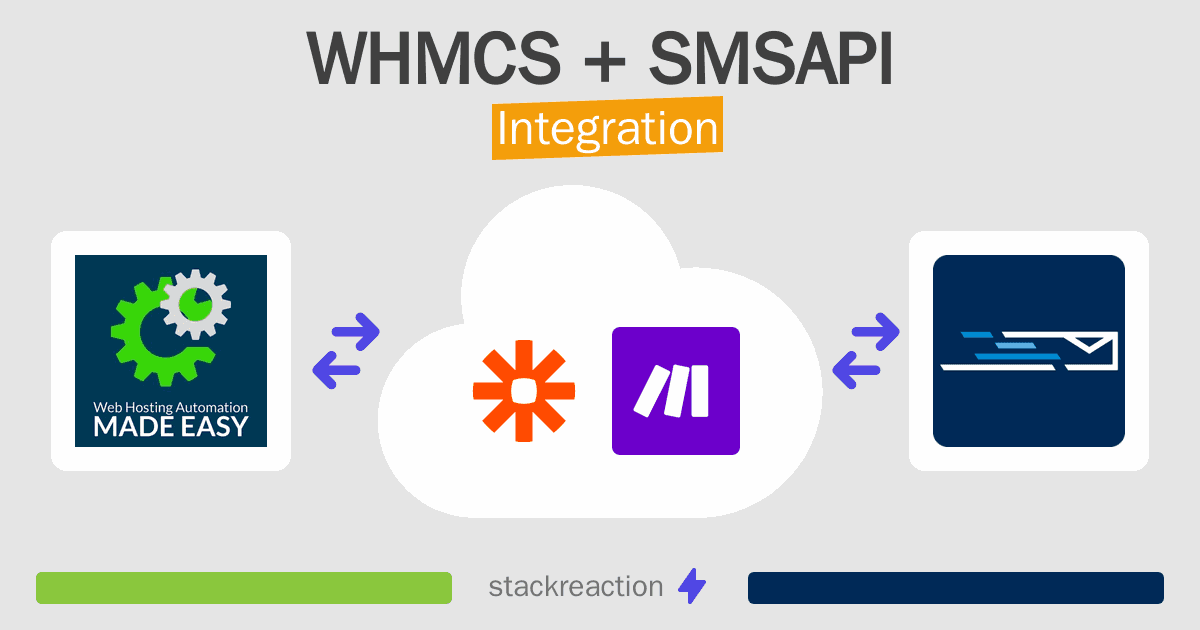 WHMCS and SMSAPI Integration