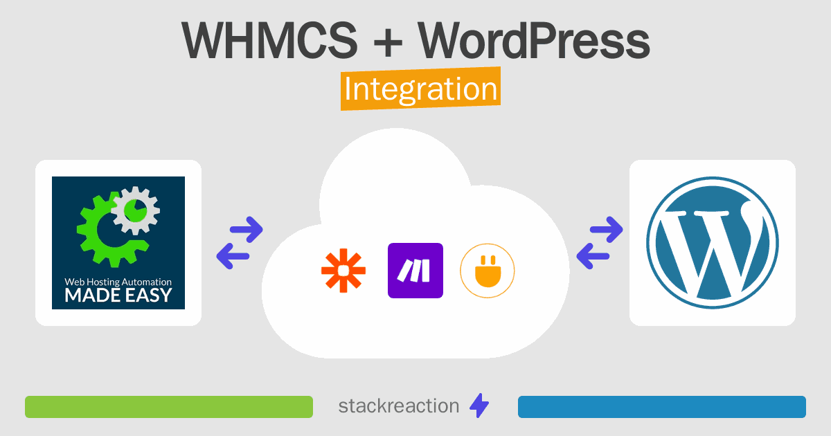 WHMCS and WordPress Integration