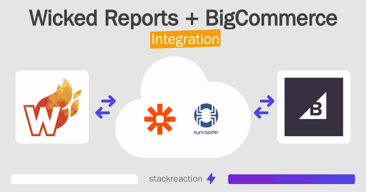 Wicked Reports and BigCommerce Integration