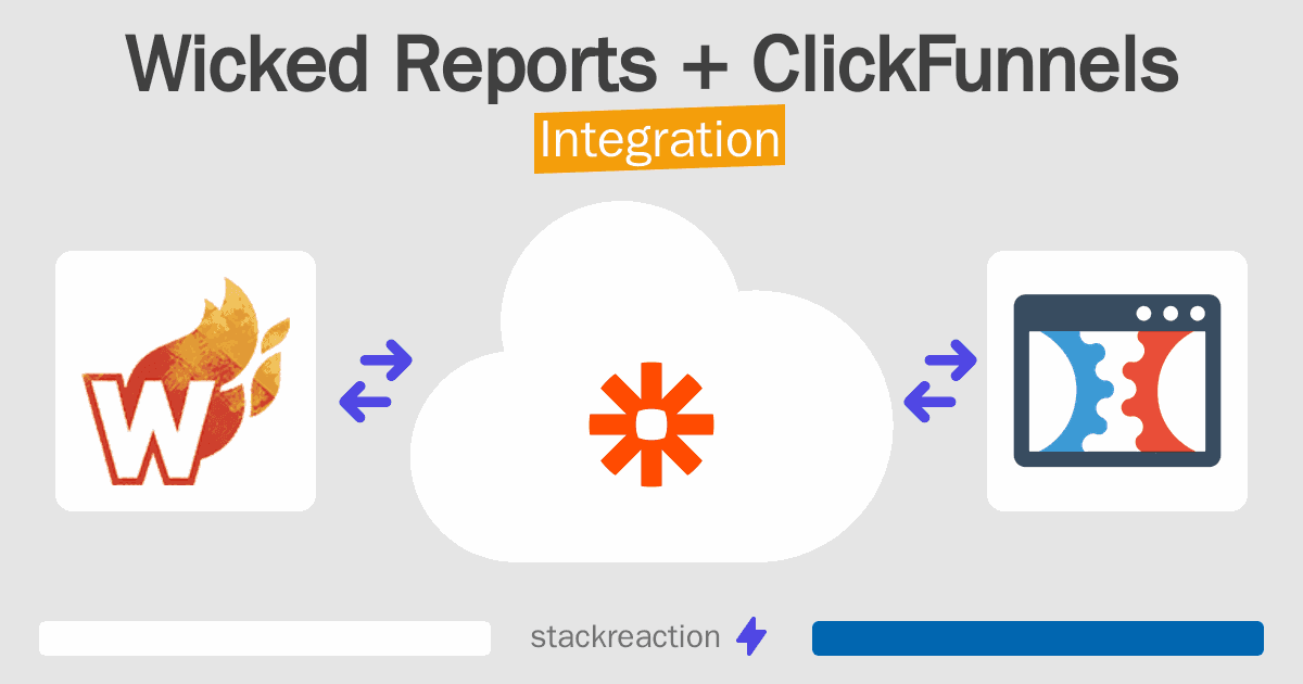 Wicked Reports and ClickFunnels Integration