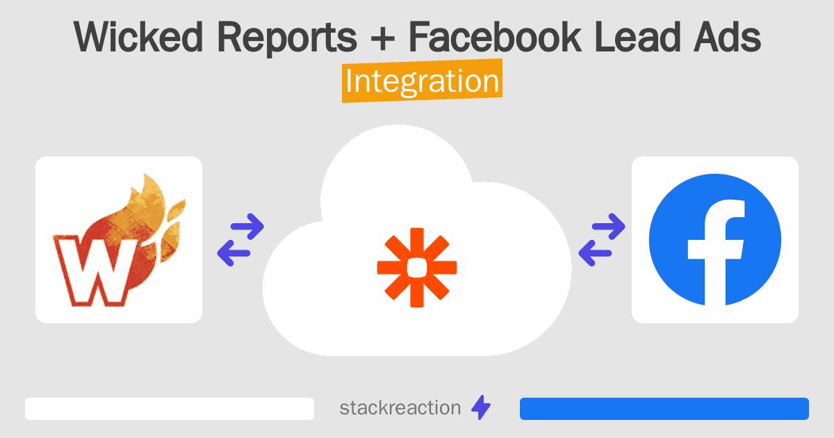 Wicked Reports and Facebook Lead Ads Integration