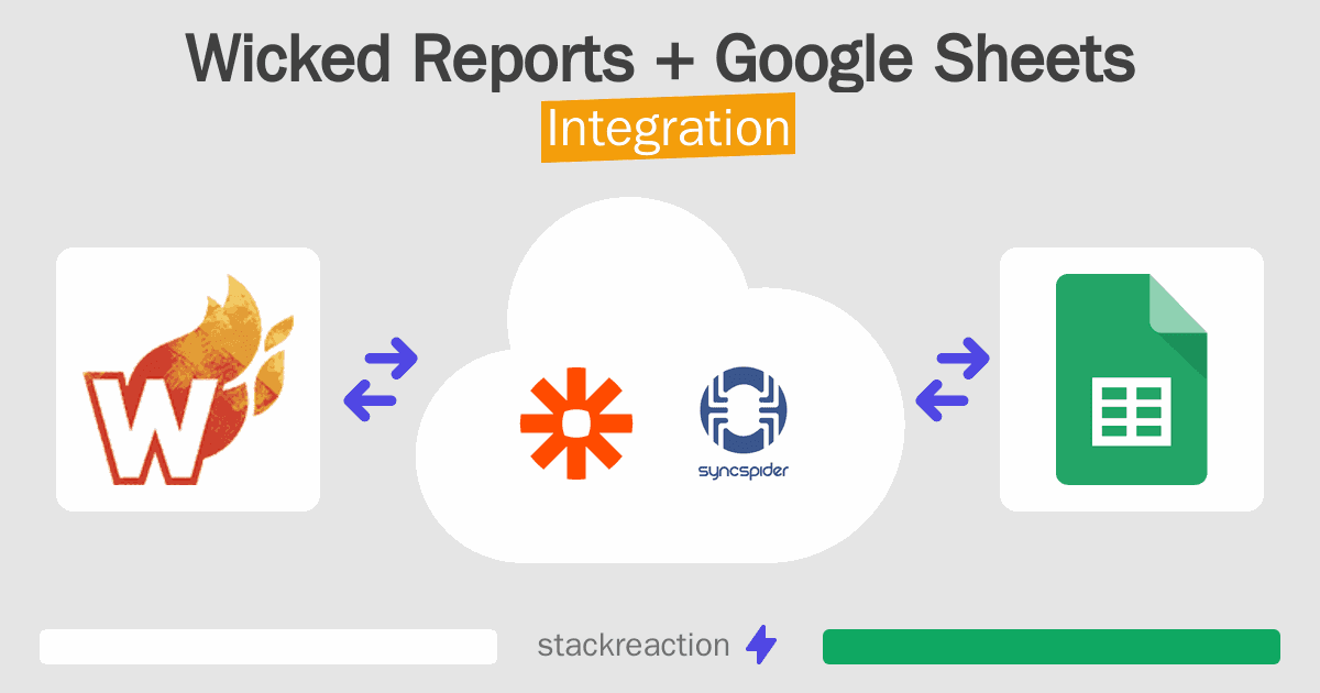Wicked Reports and Google Sheets Integration