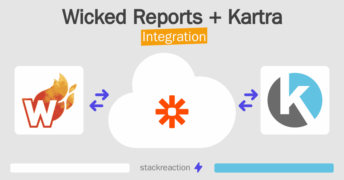 Wicked Reports and Kartra Integration