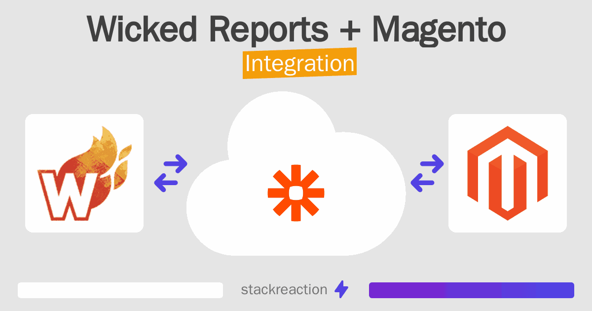 Wicked Reports and Magento Integration