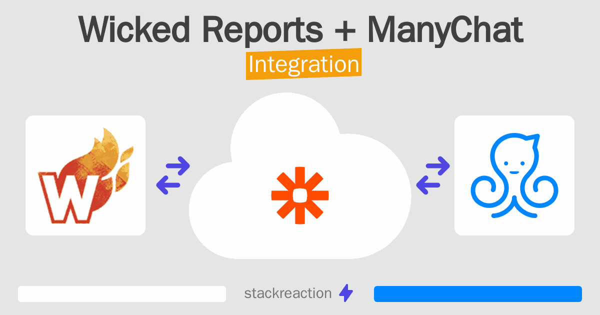 Wicked Reports and ManyChat Integration