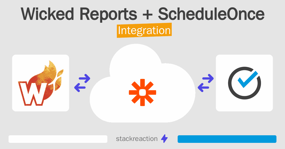 Wicked Reports and ScheduleOnce Integration