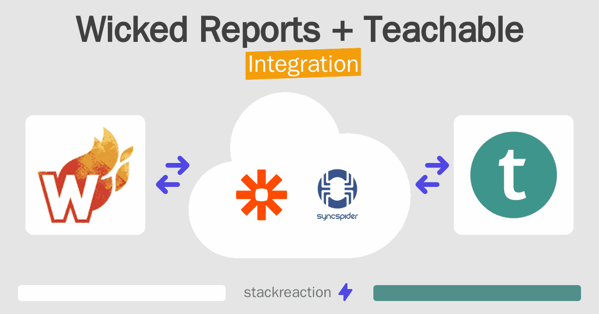 Wicked Reports and Teachable Integration