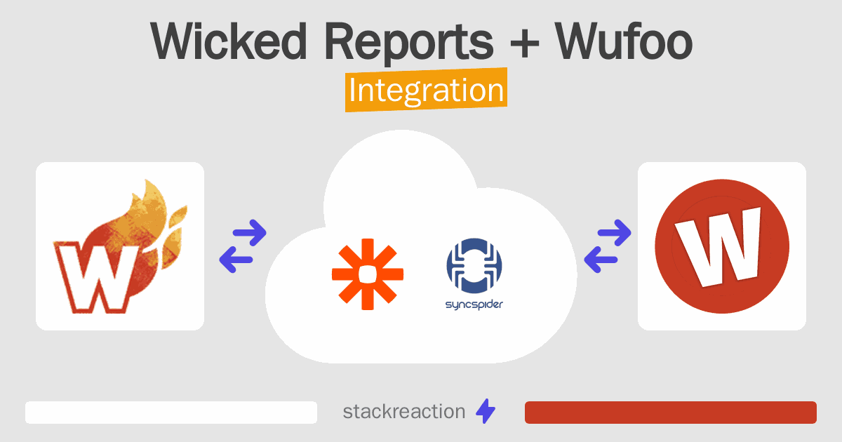 Wicked Reports and Wufoo Integration