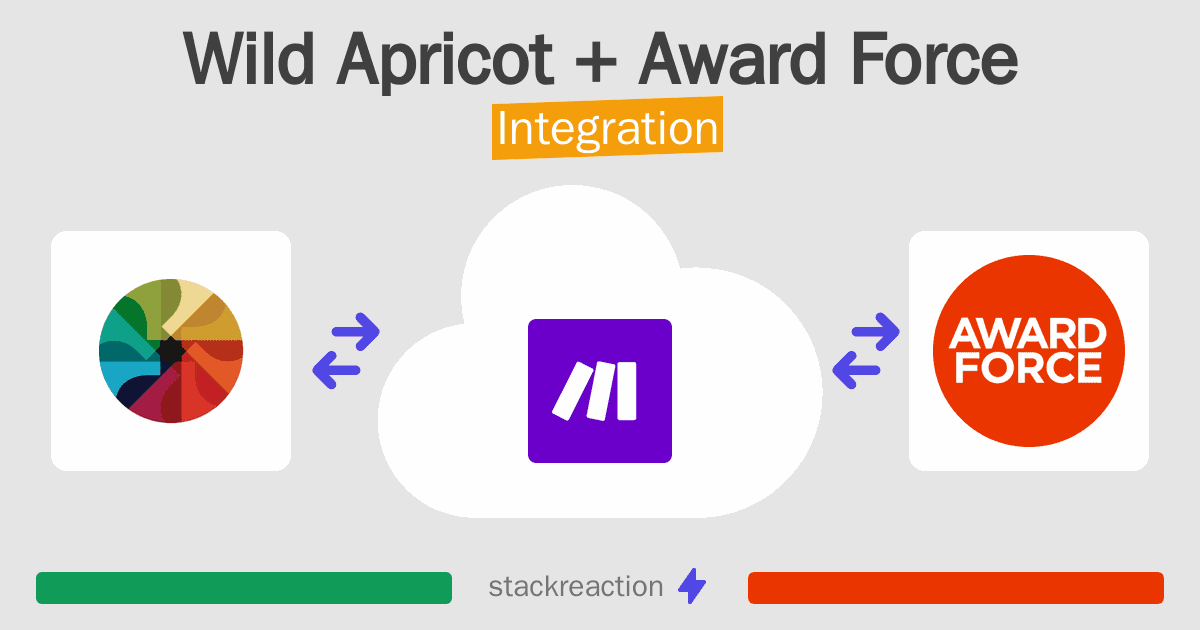 Wild Apricot and Award Force Integration