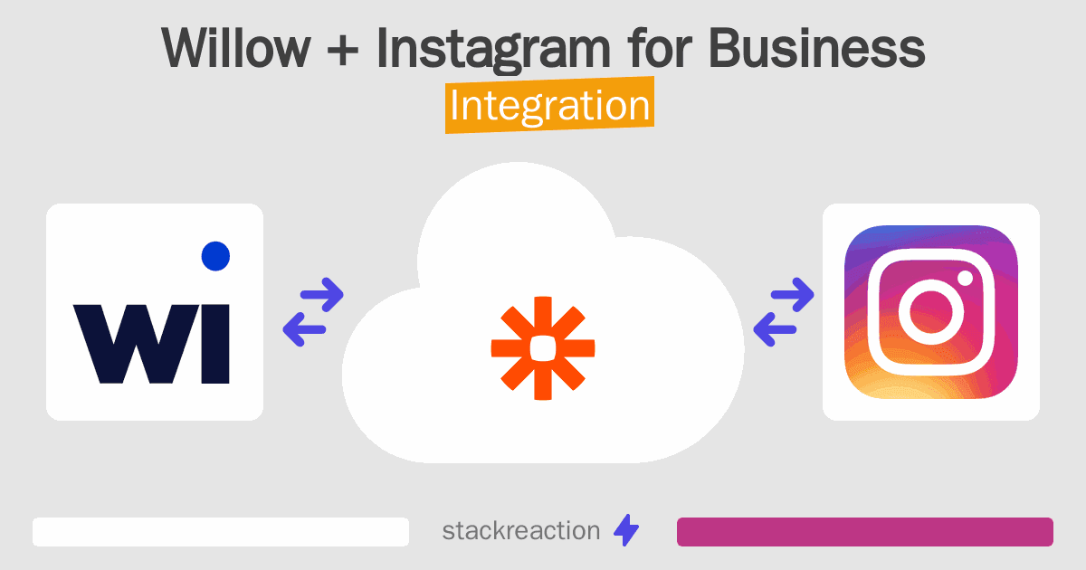 Willow and Instagram for Business Integration