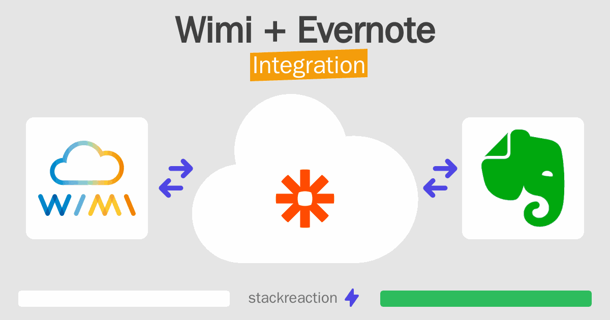 Wimi and Evernote Integration