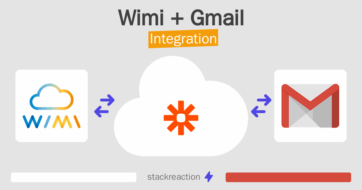 Wimi and Gmail Integration