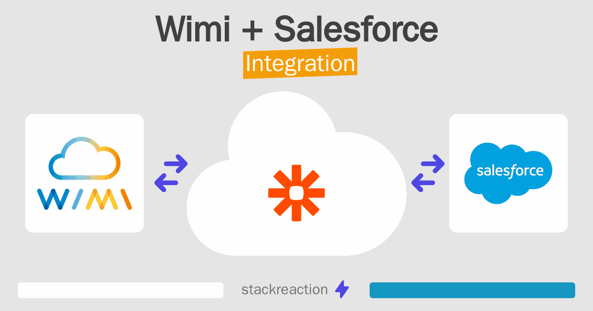 Wimi and Salesforce Integration