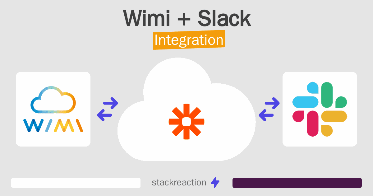 Wimi and Slack Integration