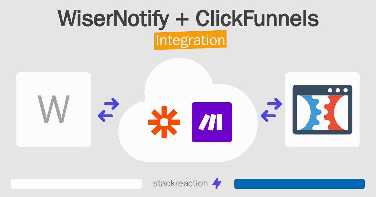 WiserNotify and ClickFunnels Integration