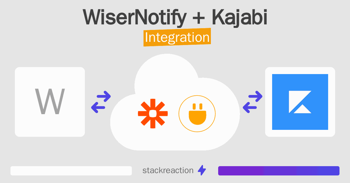 WiserNotify and Kajabi Integration
