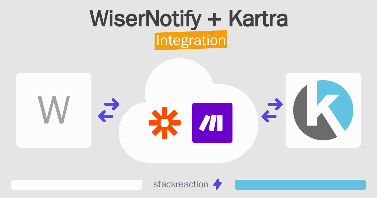 WiserNotify and Kartra Integration