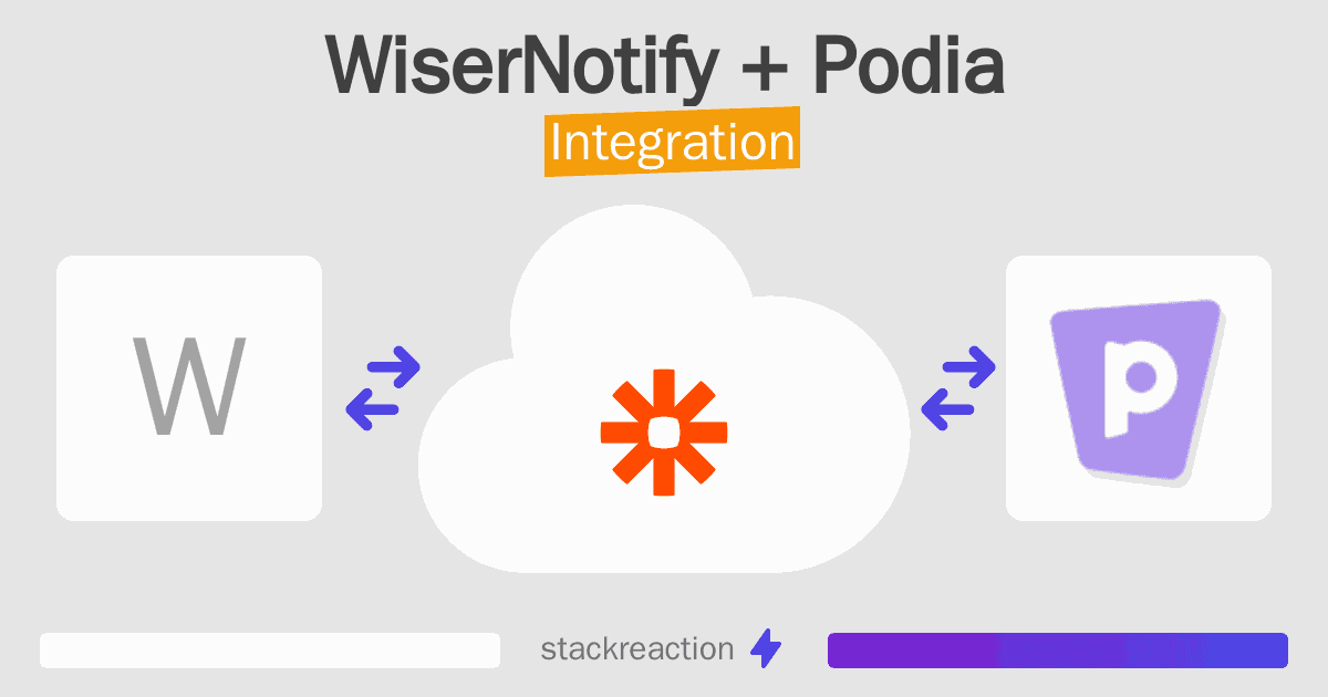 WiserNotify and Podia Integration