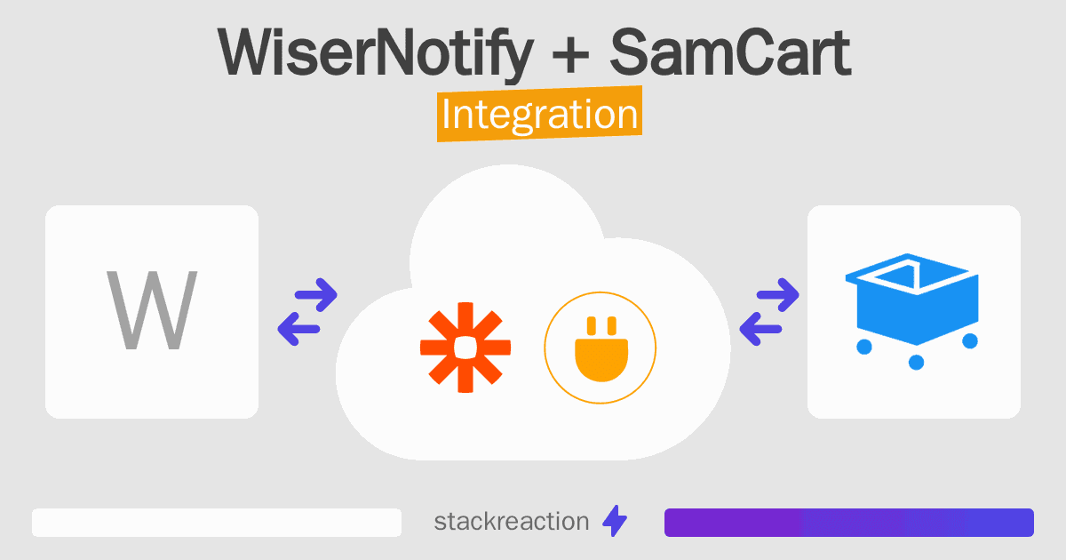 WiserNotify and SamCart Integration
