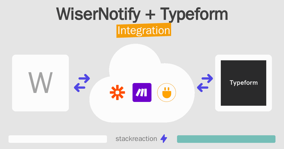 WiserNotify and Typeform Integration