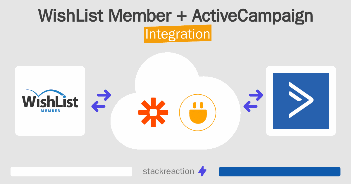 WishList Member and ActiveCampaign Integration