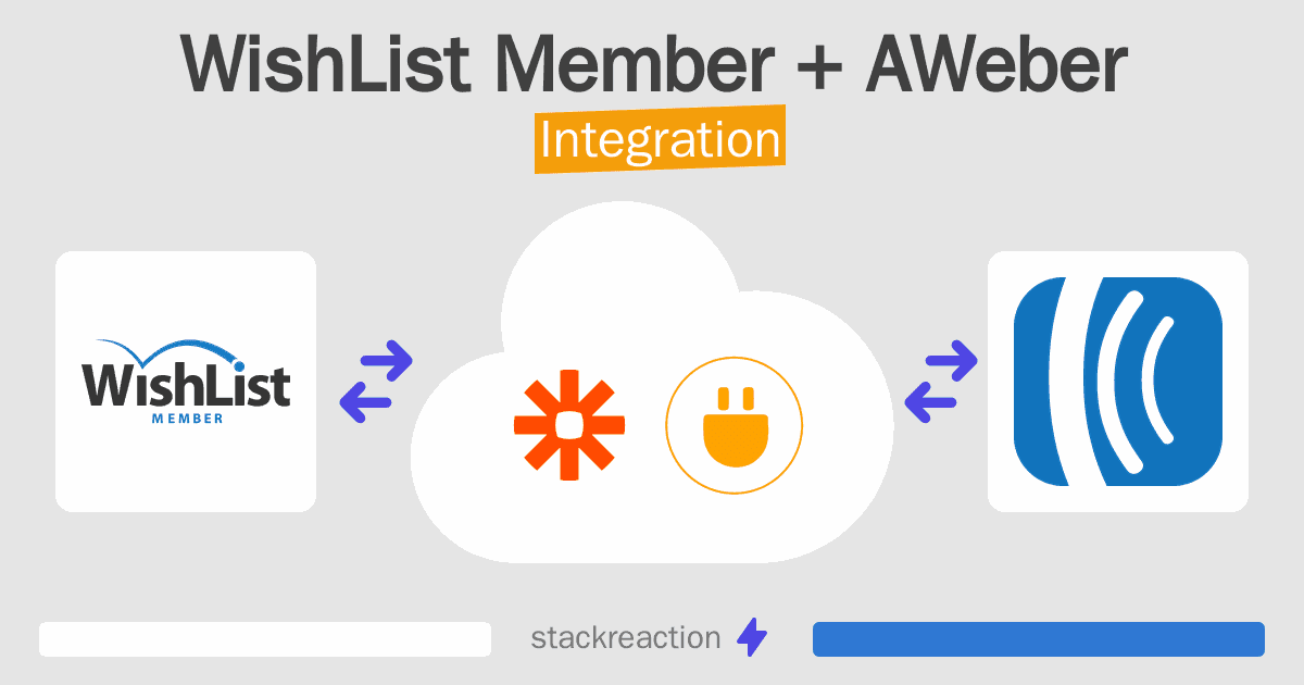 WishList Member and AWeber Integration