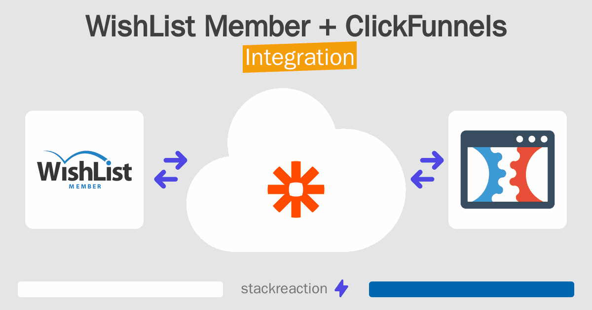 WishList Member and ClickFunnels Integration