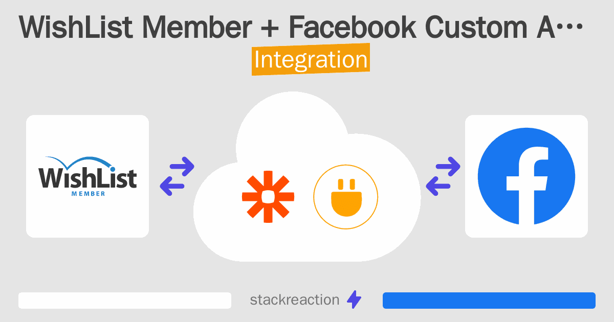 WishList Member and Facebook Custom Audiences Integration