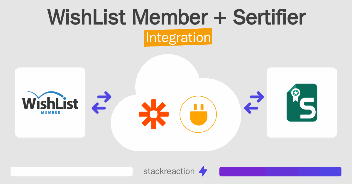 WishList Member and Sertifier Integration
