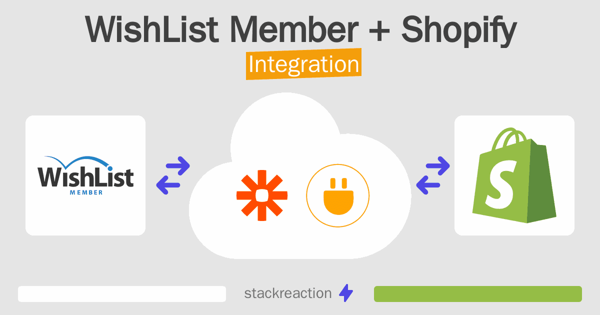 WishList Member and Shopify Integration