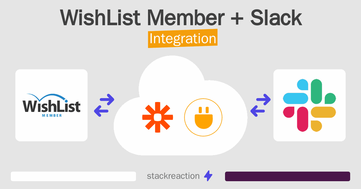 WishList Member and Slack Integration