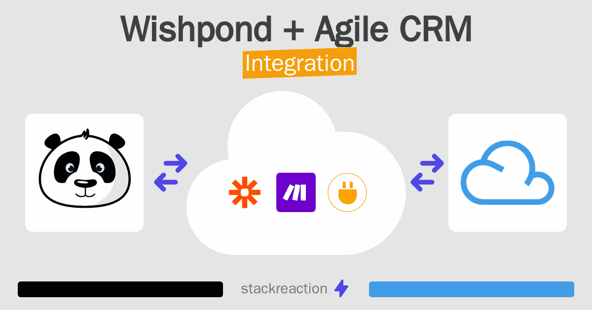 Wishpond and Agile CRM Integration