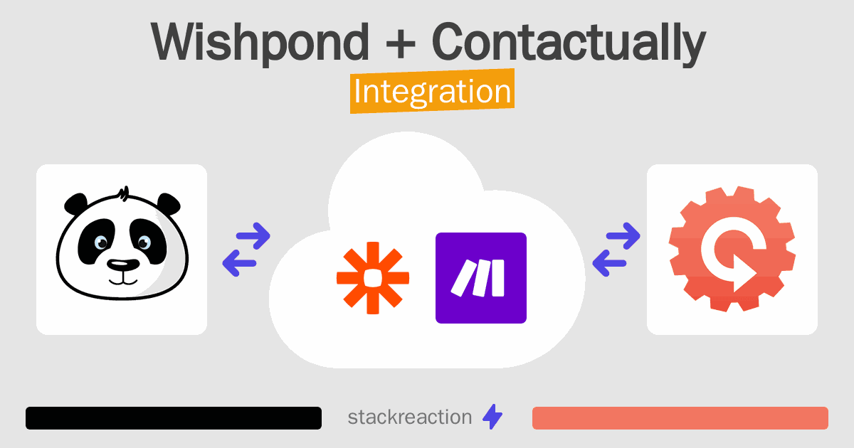 Wishpond and Contactually Integration