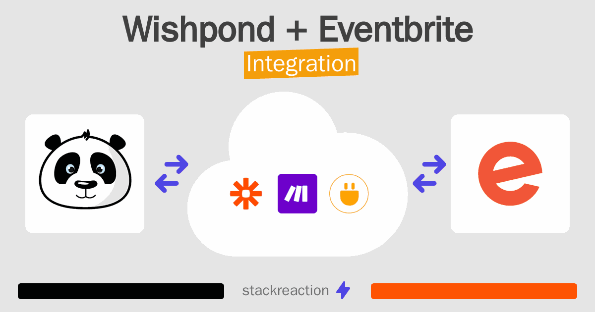 Wishpond and Eventbrite Integration