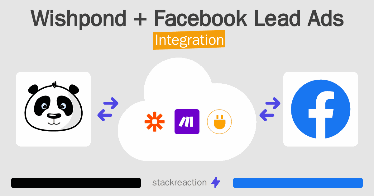Wishpond and Facebook Lead Ads Integration