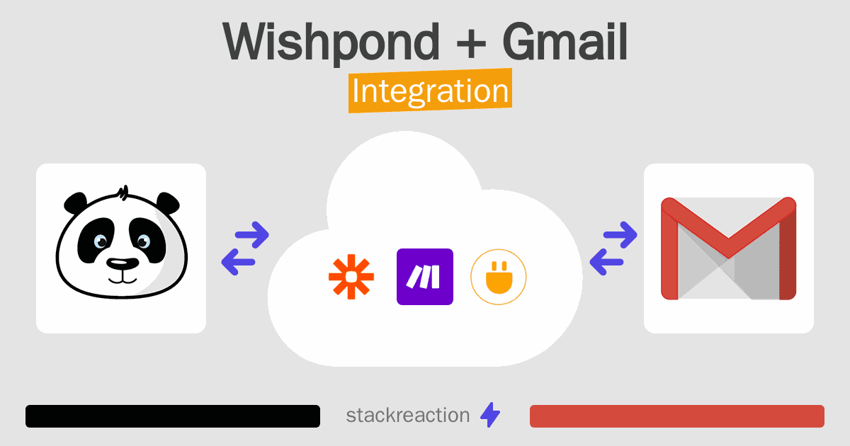 Wishpond and Gmail Integration