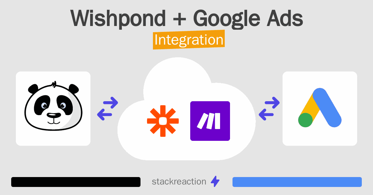 Wishpond and Google Ads Integration
