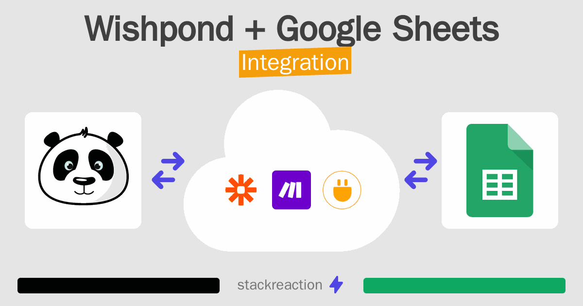 Wishpond and Google Sheets Integration