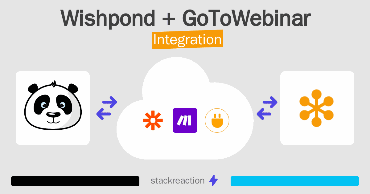 Wishpond and GoToWebinar Integration