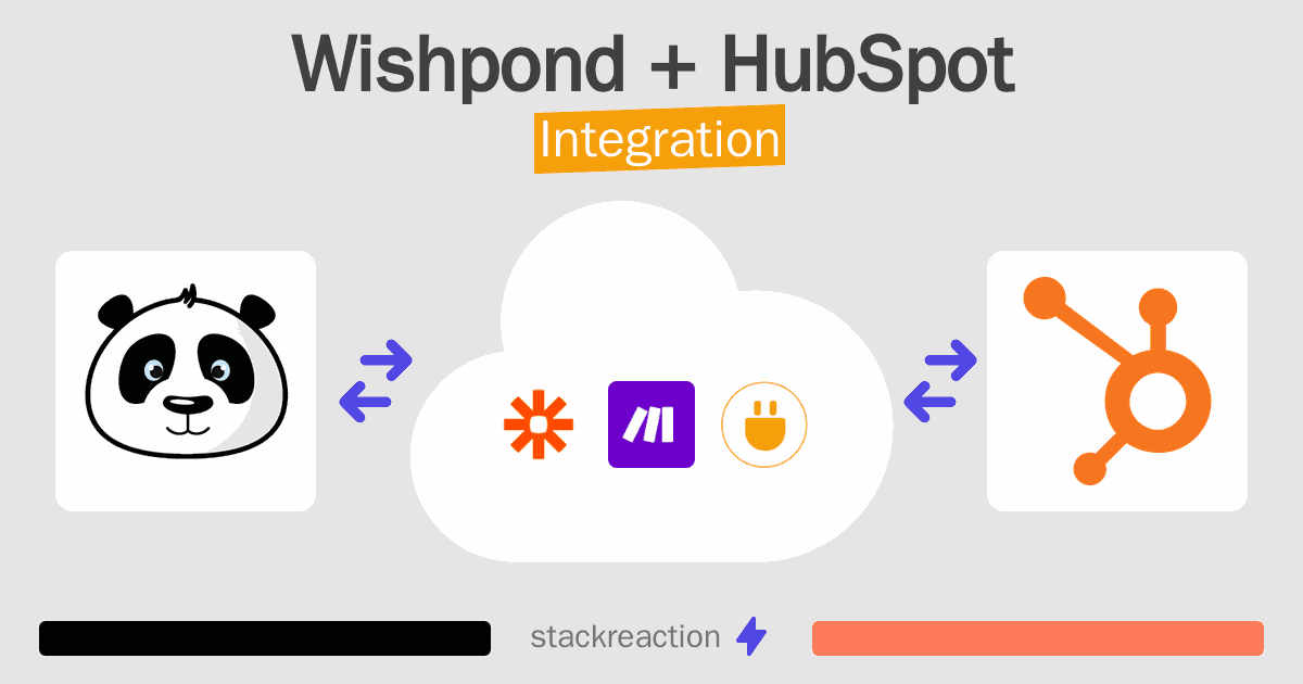 Wishpond and HubSpot Integration