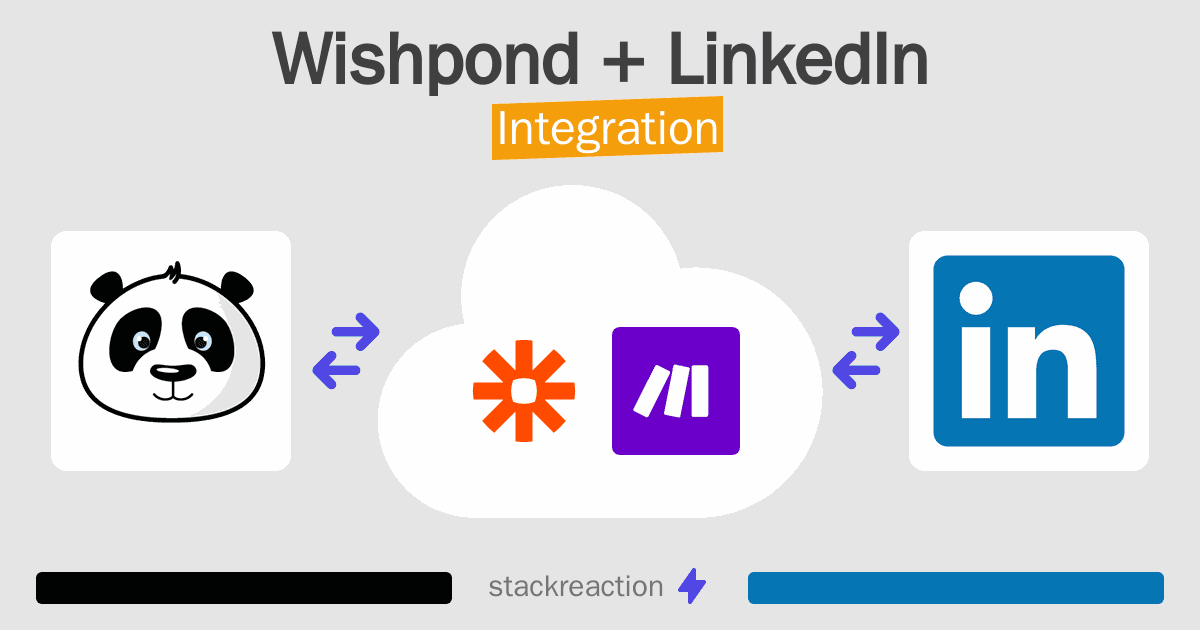 Wishpond and LinkedIn Integration